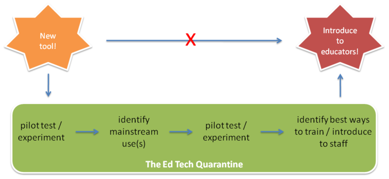 Edtechquarantine